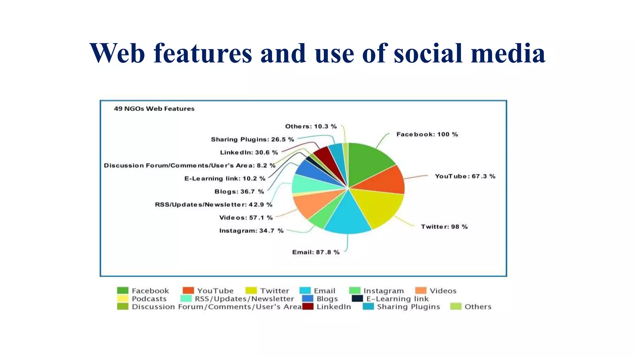 Web features and use of social media
 