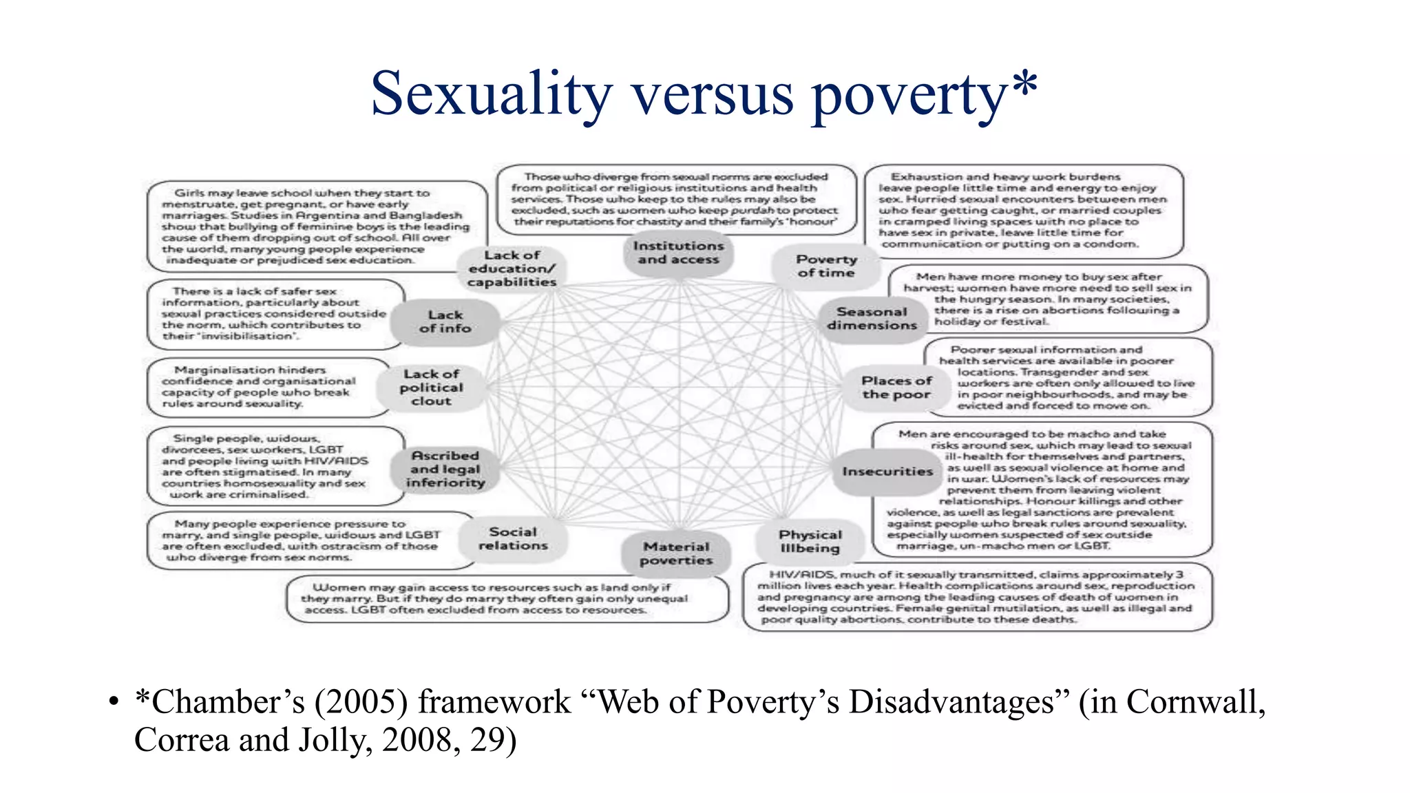 Sexuality versus poverty*
• *Chamber’s (2005) framework “Web of Poverty’s Disadvantages” (in Cornwall,
Correa and Jolly, 2008, 29)
 