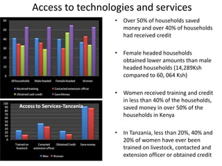 Gender and livestock value chains in Kenya and Tanzania
