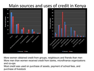 Gender and livestock value chains in Kenya and Tanzania