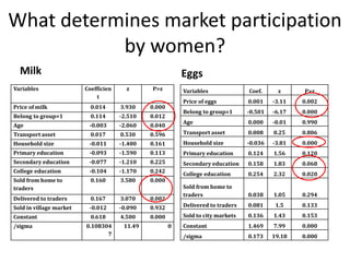 Gender and livestock value chains in Kenya and Tanzania