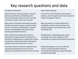 Gender and livestock value chains in Kenya and Tanzania