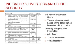 Gender, livestock and livelihood indicators | PPT