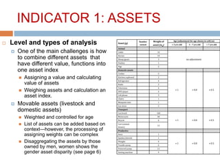 Gender, livestock and livelihood indicators | PPT