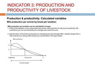 Gender, livestock and livelihood indicators
