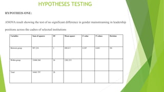 HYPOTHESES TESTING
HYPOTHEIS ONE:
ANOVA result showing the test of no significant difference in gender mainstreaming in le...
