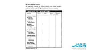 "Understanding the gender dimensions of vulnerability to climate change ...
