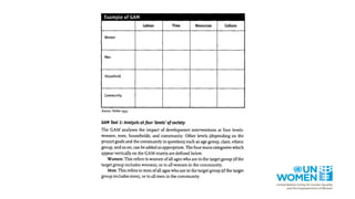 "Understanding the gender dimensions of vulnerability to climate change ...