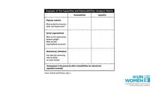 "Understanding the gender dimensions of vulnerability to climate change ...