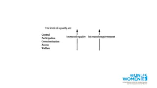"Understanding the gender dimensions of vulnerability to climate change ...