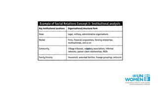 "Understanding the gender dimensions of vulnerability to climate change ...