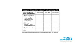 "Understanding the gender dimensions of vulnerability to climate change ...