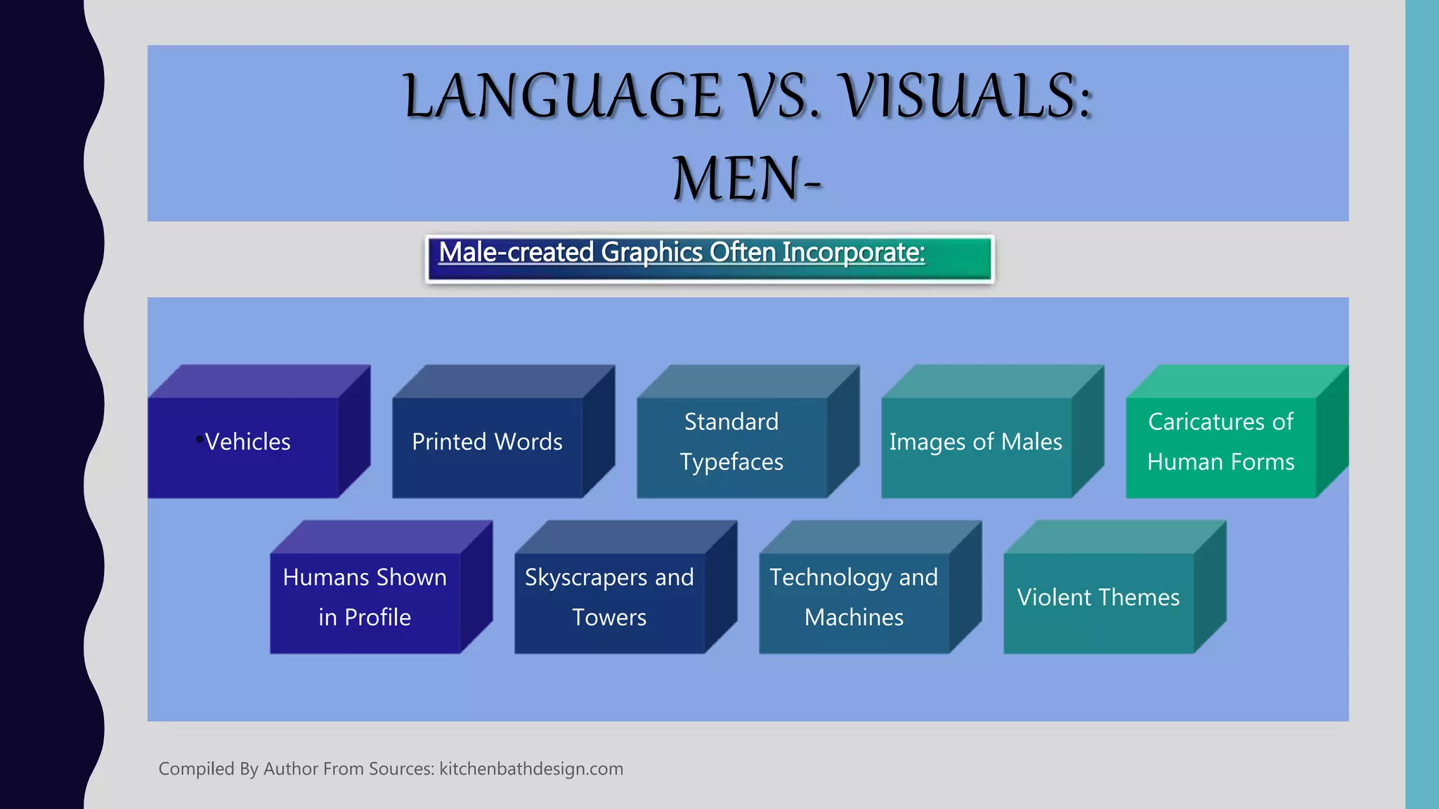 LANGUAGE VS. VISUALS:
MEN-
Minimal details about a product; they are
interested in how it works
Make one decision at a time on a product when
doing a project
They will want to know the mechanics behind the
products
Men tend to do the research, analysis, product
comparison, choose a brand and then rationalize
the decision
•Things to Consider:
Compiled By Author From Sources: kitchenbathdesign.com
 