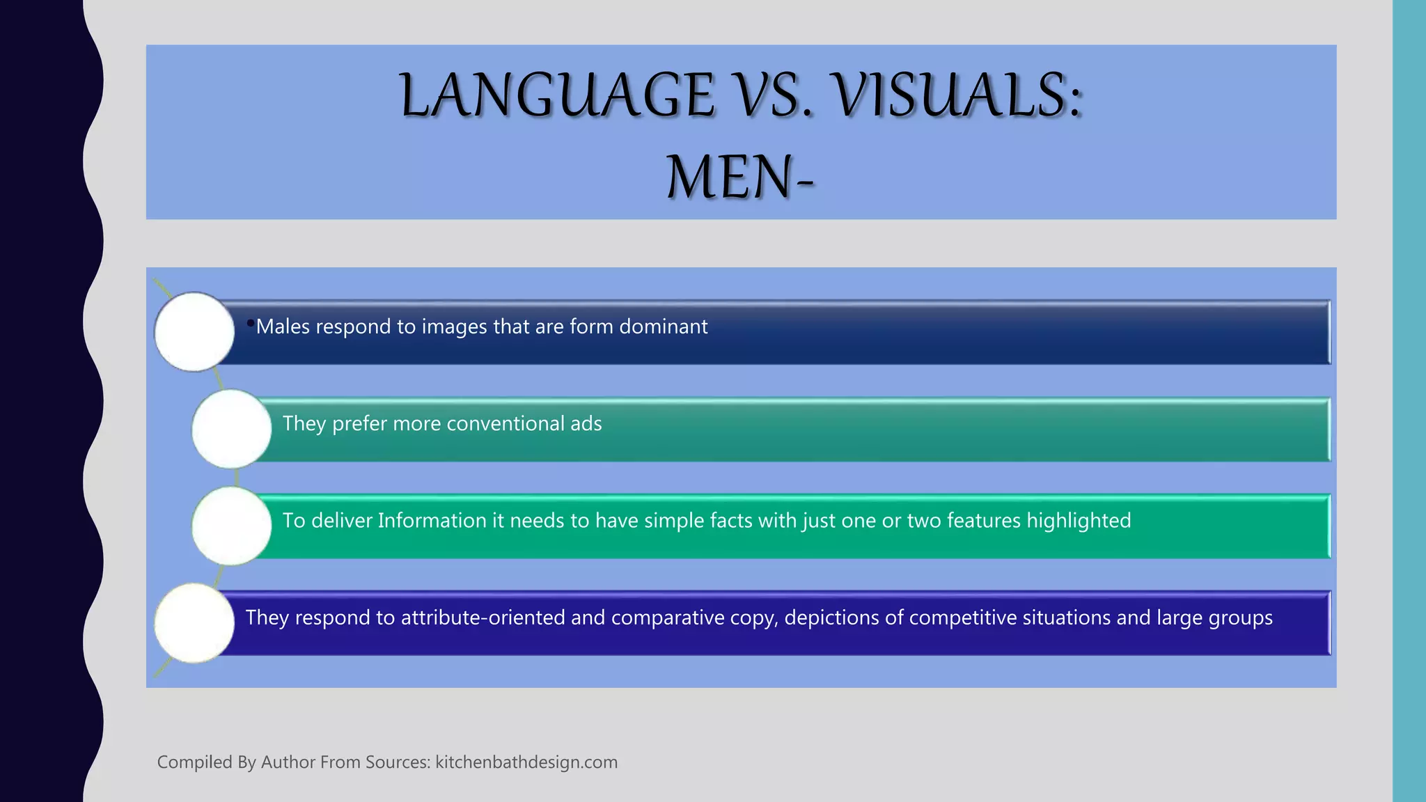 LANGUAGE VS. VISUALS:
MEN-
•Hard
Surfaces
Machine
Esthetic
Functional
Objects
Moving
Objects
Deep Dark
Colors
Clear
Surfaces
Straight
Angular
Lines
Compiled By Author From Sources: kitchenbathdesign.com
Ads Designs for Men Tend to Have the Following:
 