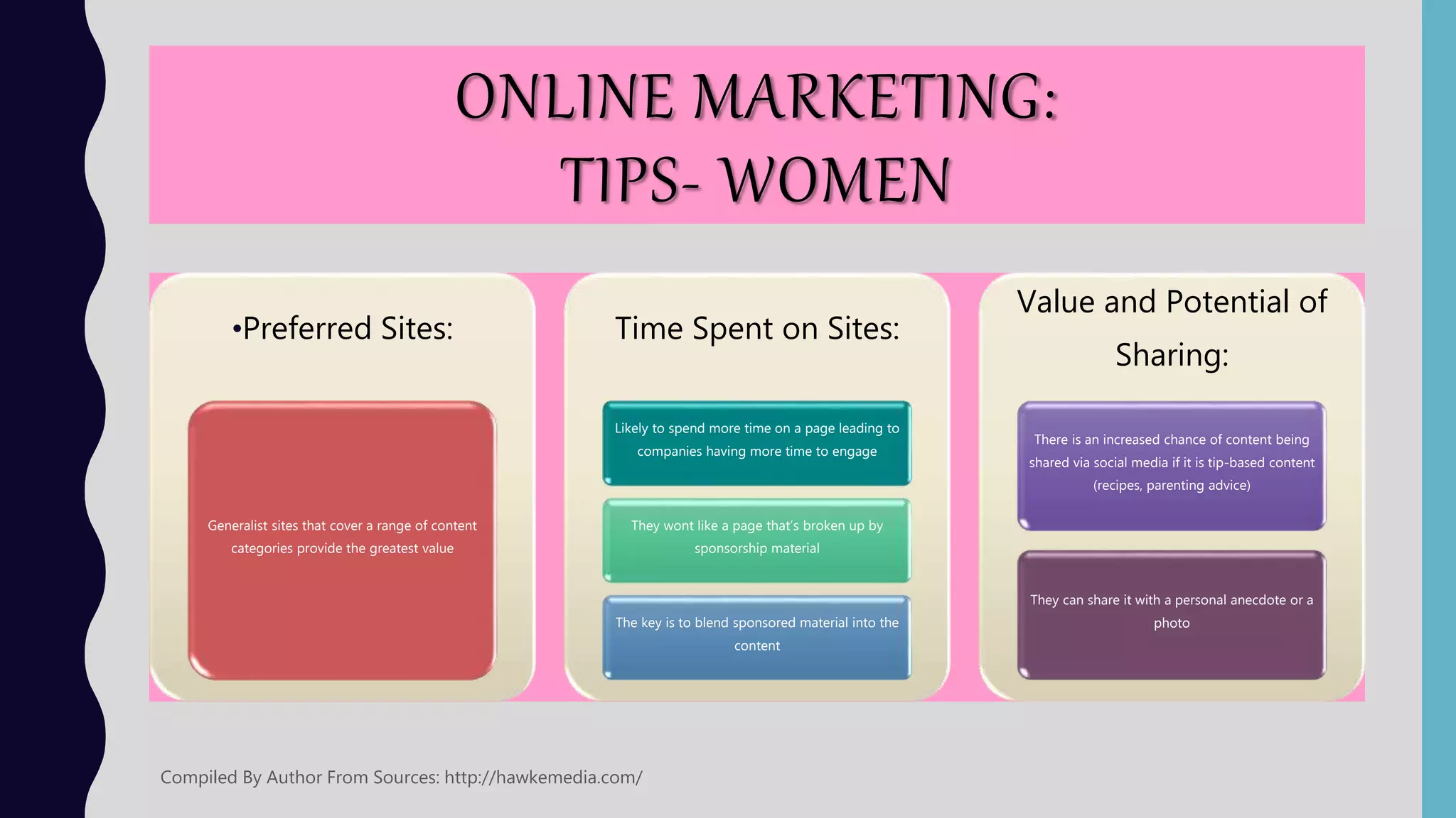 E-COMMERCE MARKETING:
MEN-
•Lifetime Value:
• Once men like something,
they are a lot harder to lose
• This allows you to invest
more up front, but
eventually make higher
returns
Product Navigation:
• Websites need to have a
tight funnel and focus them
on getting exactly what
want and getting out
• Small product lines and
focused navigation is the
best
Social Media Strategy:
• You need to engage them
on their interests by posting
about things they will want
to read and see, and then
connect it to the product
(but not too much)
Compiled By Author From Sources: http://hawkemedia.com/
 