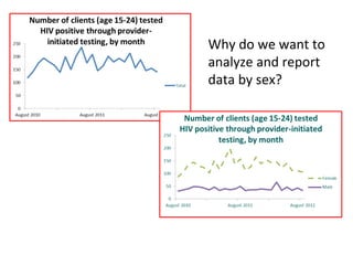 Why do we want to
analyze and report
data by sex?
 