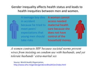 Gender inequality affects health status and leads to
health inequities between men and women.
A teenage boy dies
in accident
because he tried to
meet peers’
expectations that
young men should
take risks
A woman cannot
access needed
maternal health
care because she
does not have
control of the
household money.
Source: World Health Organization,
http://www.who.int/gender/genderandhealth/en/index.html
A women contracts HIV because societal norms prevent
wives from insisting on condom use with husbands, and yet
tolerate husbands’ extra-marital sex
 