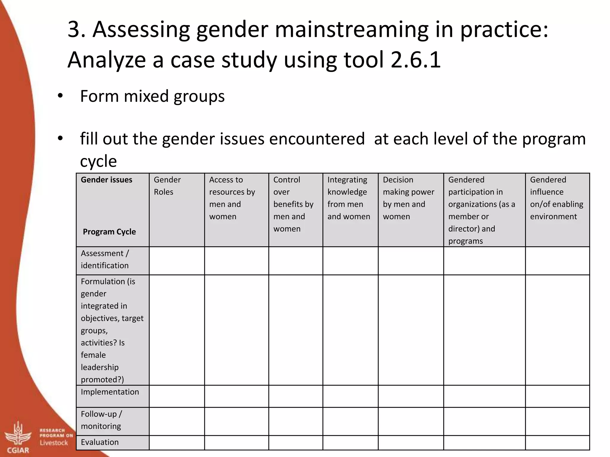 3. Assessing gender mainstreaming in practice:
Analyze a case study using tool 2.6.1
• Form mixed groups
• fill out the gender issues encountered at each level of the program
cycle
Gender issues
Program Cycle
Gender
Roles
Access to
resources by
men and
women
Control
over
benefits by
men and
women
Integrating
knowledge
from men
and women
Decision
making power
by men and
women
Gendered
participation in
organizations (as a
member or
director) and
programs
Gendered
influence
on/of enabling
environment
Assessment /
identification
Formulation (is
gender
integrated in
objectives, target
groups,
activities? Is
female
leadership
promoted?)
Implementation
Follow-up /
monitoring
Evaluation
 