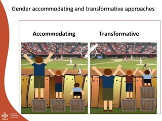 Gender accommodating and transformative approaches
Accommodating Transformative
 