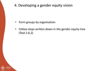 Module 2: Gender Strategy Development