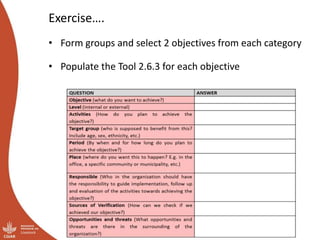 Module 2: Gender Strategy Development
