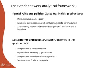 Module 3: Gender responsive organizations