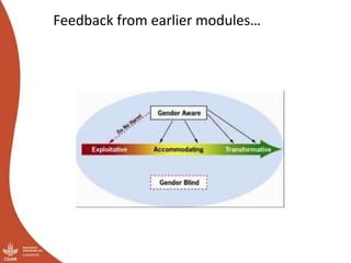 Module 4: Monitoring and documentation
