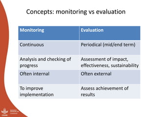 Module 4: Monitoring and documentation