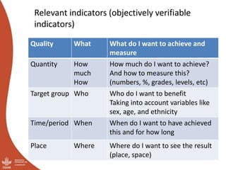 Module 4: Monitoring and documentation
