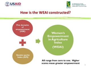 Module 4: Monitoring and documentation