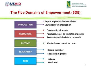 Module 4: Monitoring and documentation