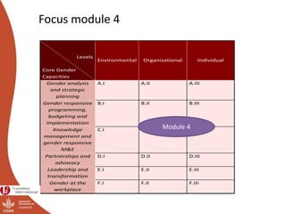 Module 4: Monitoring and documentation