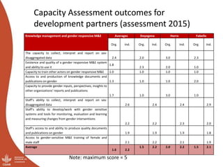 Module 4: Monitoring and documentation