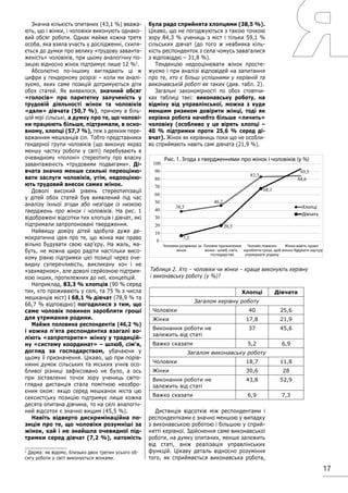 17
Значна кількість опитаних (43,1 %) вважа-
ють, що і жінки, і чоловіки виконують однако-
вий обсяг роботи. Однак майже кожна третя
особа, яка взяла участь у дослідженні, схиля-
ється до думки про велику «трудову заванта-
женість» чоловіків, при цьому аналогічну по-
зицію відносно жінок підтримує лише 12 %2
.
Абсолютно по-іншому виглядають ці ж
цифри у гендерному розрізі – коли ми аналі-
зуємо, яких саме позицій дотримуються діти
обох статей. Як виявилося, значний обсяг
«голосів» про паритетну залученість у
трудовій діяльності жінок та чоловіків
«дали» дівчата (50,7 %), причому в біль-
шій мірі сільські, а думку про те, що чолові-
ки працюють більше, підтримали, в осно-
вному, хлопці (57,7 %), теж з деяким пере-
важанням мешканців сіл. Тобто представники
гендерної групи чоловіків (що виконує якраз
меншу частку роботи у світі) перебувають в
очевидному «полоні» стереотипу про власну
завантаженість «трудовими подвигами». Ді-
вчата значно менше схильні переоціню-
вати заслуги чоловіків, утім, недооціню-
ють трудовий внесок самих жінок.
Доволі високий рівень стереотипізації
у дітей обох статей був виявлений під час
аналізу їхньої згоди або незгоди із низкою
тверджень про жінок і чоловіків. На рис. 1
відображені відсотки тих хлопців і дівчат, які
підтримали запропоновані твердження.
Найвищу довіру дітей здобула дуже де-
мократична ідея про те, що жінка має право
вільно будувати свою кар’єру. На жаль, ма-
буть, не можна щиро радіти настільки висо-
кому рівню підтримки цієї позиції через оче-
видну суперечливість, викликану хоч і не
«захмарною», але доволі серйозною підтрим-
кою інших, протилежних до неї, концепцій.
Наприклад, 83,3 % хлопців (90 % серед
тих, хто проживають у селі, та 75 % з числа
мешканців міст) і 68,1 % дівчат (78,9 % та
66,7 % відповідно) погодилися з тим, що
саме чоловік повинен заробляти гроші
для утримання родини.
Майже половина респондентів (46,2 %)
і кожна п’ята респондентка взагалі во-
ліють «запроторити» жінку у традицій-
ну «систему координат» – шлюб, сім’я,
догляд за господарством, убачаючи у
цьому її призначення. Цікаво, що при порів-
нянні думок сільських та міських учнів осо-
бливої різниці зафіксовано не було, а ось
при зіставленні точок зору учениць світо-
глядна дистанція стала помітною неозбро-
єним оком: якщо серед мешканок міста цю
сексистську позицію підтримує лише кожна
десята опитана дівчина, то на селі аналогіч-
ний відсоток є значно вищим (45,5 %).
Навіть відверто дискримінаційна по-
зиція про те, що чоловіки розумніші за
жінок, хай і не знайшла очевидної під-
тримки серед дівчат (7,2 %), натомість
2
Дарма: як відомо, близько двох третин усього об-
сягу роботи у світі виконується жінками.
була радо сприйнята хлопцями (38,5 %).
Цікаво, що не погоджуються з такою точкою
зору 84,3 % учениць з міст і тільки 59,1 %
сільських дівчат (до того ж неабияка кіль-
кість респонденток з села чомусь завагалися
з відповіддю – 31,8 %).
Тенденцію недооцінювати жінок просте-
жуємо і при аналізі відповідей на запитання
про те, хто є більш успішними у керівній та
виконавській роботі як таких (див. табл. 2).
Загальні закономірності по обох стовпчи-
ках таблиці такі: виконавську роботу, на
відміну від управлінської, можна з куди
меншим ризиком довірити жінці, тоді як
керівна робота начебто більше «личить»
чоловіку (особливо у це вірять хлопці –
40 % підтримки проти 25,6 % серед ді-
вчат). Жінок як керівниць поки що не особли-
во сприймають навіть самі дівчата (21,9 %).
Дистанція відсотків між респондентами і
респондентками є значно меншою у випадку
з виконавською роботою і більшою у сприй-
нятті керівної. Здійснення саме виконавської
роботи, на думку опитаних, менше залежить
від статі, аніж реалізація управлінських
функцій. Цікаву деталь відносно розуміння
того, як сприймається виконавська робота,
38,5
46,2
83,3
84,6
7,2
20,3
68,1
93,5
0
10
20
30
40
50
60
70
80
90
100
Чоловіки розумніші за
жінок
Головне призначення
жінки - шлюб, сім'я,
господарство
Чоловік повинен
заробляти гроші, щоб
утримувати родину
Жінки мають право
вільно будувати кар'єру
Рис. 1. Згода з твердженнями про жінок і чоловіків (у %)
Хлопці
Дівчата
Хлопці Дівчата
Загалом керівну роботу
Чоловіки 40 25,6
Жінки 17,8 21,9
Виконання роботи не
залежить від статі
37 45,6
Важко сказати 5,2 6,9
Загалом виконавську роботу
Чоловіки 18,7 11,8
Жінки 30,6 28
Виконання роботи не
залежить від статі
43,8 52,9
Важко сказати 6,9 7,3
Таблиця 2. Хто – чоловіки чи жінки – краще виконують керівну
і виконавську роботу (у %)?
 