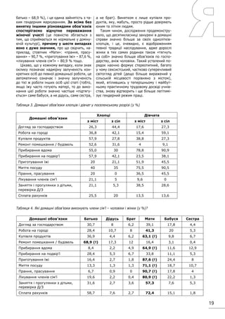 19
батько – 68,9 %), і це єдина зайнятість з та-
ким гендерним маркуванням. За всіма без
винятку іншими різновидами обов’язків
спостерігаємо відчутне переважання
жіночої участі (це повністю збігається з
тим, що сприймається як нормальне у доміну-
ючій культурі), причому у шести випадках
воно є дуже значним, про що свідчить, на-
приклад, стовпчик «Мати»: «прання, прасу-
вання» – 90,7 %, «приготування їжі» – 87,6 %,
«лікування членів сім’ї» – 80,9 % тощо.
Цікаво, що у кожному випадку, коли знак
оклику позначає надмірну залученість кон-
кретних осіб до певної домашньої роботи, це
автоматично означає і значну залученість
до тієї ж роботи інших осіб цієї статі (тобто,
якщо їжу часто готують матері, то до вико-
нання цієї роботи значно частіше «підтягу-
ється» саме бабуся, а не дідусь, саме сестра,
а не брат). Винятком є лише купівля про-
дуктів, яку, мабуть, просто рідше довіряють
юним та літнім людям.
Таким чином, дослідження продемонстру-
вало, що десятикласниці занурені в домашні
справи значно більше за своїх однолітків-
хлопців, і це, очевидно, є відображенням
певної традиції наслідування, адже дорослі
жінки в тих самих родинах також «тягнуть
на собі» значно більше обов’язків по госпо-
дарству, аніж чоловіки. Такий усталений по-
рядок наочно формує стереотипний, багато
у чому сексистський, частково суперечливий
світогляд дітей (дещо більше виражений у
сільській місцевості порівняно з містом),
який, втілившись у теперішньому і майбут-
ньому практичному трудовому досвіді учнів-
ства, знову відтворить і ще більше легітимі-
зує гендерний режим праці.
Домашні обов’язки Батько Дідусь Брат Мати Бабуся Сестра
Догляд за господарством 30,7 8 6,2 39,1 17,8 4,4
Робота на городі 28,4 10,7 8 41,3 20 5,3
Купівля продуктів 36,9 4,4 6,2 63,1 (!) 9,8 6,7
Ремонт помешкання / будівель 68,9 (!) 17,3 12 16,4 3,1 0,4
Прибирання вдома 8,4 2,2 4,9 64,9 (!) 11,6 12,9
Прибирання на подвір’ї 28,4 5,3 6,7 33,8 11,1 5,3
Приготування їжі 16,4 2,7 1,8 87,6 (!) 24,4 8
Миття посуду 13,3 1,3 1,3 71,1 (!) 18,7 10,7
Прання, прасування 6,7 0,9 0 90,7 (!) 17,8 4
Лікування членів сім’ї 19,6 2,2 0,4 80,9 (!) 22,2 1,3
Заняття і прогулянки з дітьми,
перевірка Д/З
31,6 2,7 3,6 57,3 7,6 5,3
Сплата рахунків 58,7 7,6 2,7 72,4 15,1 1,8
Домашні обов’язки
Хлопці Дівчата
з міст з сіл з міст з сіл
Догляд за господарством 26,3 44,4 17,6 27,3
Робота на городі 36,8 42,1 15,4 59,1
Купівля продуктів 57,9 27,8 38,8 27,3
Ремонт помешкання / будівель 52,6 31,6 4 9,1
Прибирання вдома 55,0 30 78,8 90,9
Прибирання на подвір’ї 57,9 42,1 23,5 38,1
Приготування їжі 20 21,1 51,9 45,5
Миття посуду 40 35 75,5 90,5
Прання, прасування 20 0 36,5 45,5
Лікування членів сім’ї 21,1 5 9,6 0
Заняття і прогулянки з дітьми,
перевірка Д/З
21,1 5,3 38,5 28,6
Сплата рахунків 25,5 20 13,5 13,6
Таблиця 3. Домашні обов’язки хлопців і дівчат у поселенському розрізі (у %)
Таблиця 4. Які домашні обов’язки виконують члени сім’ї – чоловіки і жінки (у %)?
 