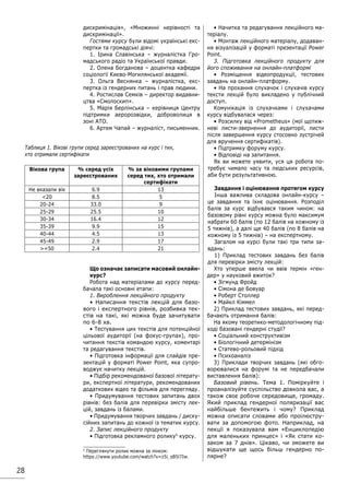 28
дискримінація», «Множинні нерівності та
дискримінації».
Гостями курсу були відомі українські екс-
пертки та громадські діячі:
1. Ірина Славінська – журналістка Гро-
мадського радіо та Української правди.
2. Олена Богданова – доцентка кафедри
соціології Києво-Могилянської академії.
3. Ольга Веснянка – журналістка, екс-
пертка із гендерних питань і прав людини.
4. Ростислав Семків – директор видавни-
цтва «Смолоскип».
5. Марія Берлінська – керівниця Центру
підтримки аеророзвідки, доброволиця в
зоні АТО.
6. Артем Чапай – журналіст, письменник.
Що означає записати масовий онлайн-
курс?
Робота над матеріалами до курсу перед-
бачала такі основні етапи:
1. Вироблення лекційного продукту
• Написання текстів лекцій для базо-
вого і експертного рівнів, розбивка тек-
стів на такі, які можна буде зачитувати
по 6-8 хв.
• Тестування цих текстів для потенційної
цільової аудиторії (на фокус-групах), про-
читання текстів командою курсу, коментарі
та редагування текстів.
• Підготовка інформації для слайдів пре-
зентацій у форматі Power Рoint, яка супро-
воджує начитку лекцій.
• Підбір рекомендованої базової літерату-
ри, експертної літератури, рекомендованих
додаткових відео та фільмів для перегляду.
• Придумування тестових запитань двох
рівнів: без балів для перевірки змісту лек-
цій, завдань із балами.
• Придумування творчих завдань / диску-
сійних запитань до кожної із тематик курсу.
2. Запис лекційного продукту
• Підготовка рекламного ролику5
курсу.
5
Переглянути ролик можна за лінком:
https://www.youtube.com/watch?v=z5i_sB5l7Iw.
• Начитка та редагування лекційного ма-
теріалу.
• Монтаж лекційного матеріалу, додаван-
ня візуалізацій у форматі презентації Power
Рoint.
3. Підготовка лекційного продукту для
його споживання на онлайн-платформі
• Розміщення відеопродукції, тестових
завдань на онлайн-платформу.
• На прохання слухачок і слухачів курсу
тексти лекцій було викладено у публічний
доступ.
Комунікація із слухачками і слухачами
курсу відбувалася через:
• Розсилку від «Prometheus» (мої щотиж-
неві листи-звернення до аудиторії, листи
після завершення курсу стосовно зустрічей
для вручення сертифікатів).
• Підтримку форуму курсу.
• Відповіді на запитання.
Як ви можете уявити, уся ця робота по-
требує чимало часу та людських ресурсів,
аби бути результативною.
Завдання і оцінювання протягом курсу
Інша важлива складова онлайн-курсу –
це завдання та їхнє оцінювання. Розподіл
балів за курс відбувався таким чином: на
базовому рівні курсу можна було максимум
набрати 60 балів (по 12 балів на кожному із
5 тижнів), а далі ще 40 балів (по 8 балів на
кожному із 5 тижнів) – на експертному.
Загалом на курсі були такі три типи за-
вдань:
1) Приклад тестових завдань без балів
для перевірки змісту лекцій:
Хто уперше ввела чи ввів термін «ген-
дер» у науковий вжиток?
• Зігмунд Фройд
• Сімона де Бовуар
• Роберт Столлер
• Майкл Кіммел
2) Приклад тестових завдань, які перед-
бачають отримання балів:
На якому теоретико-методологічному під-
ході базовані гендерні студії?
• Соціальний конструктивізм
• Біологічний детермінізм
• Статево-рольовий підхід
• Психоаналіз
3) Приклади творчих завдань (які обго-
ворювалися на форумі та не передбачали
виставлення балів):
Базовий рівень. Тема 1. Поміркуйте і
проаналізуйте суспільство довкола вас, а
також своє робоче середовище, громаду.
Який приклад гендерної поляризації вас
найбільше бентежить і чому? Приклад
можна описати словами або проілюстру-
вати за допомогою фото. Наприклад, на
лекції я показувала вам «Енциклопедію
для маленьких принцес» і «Як стати ко-
заком за 7 днів». Цікаво, чи зможете ви
відшукати ще щось більш гендерно по-
лярне?
Таблиця 1. Вікові групи серед зареєстрованих на курс і тих,
хто отримали сертифікати
Вікова група % серед усіх
зареєстрованих
% за віковими групами
серед тих, хто отримали
сертифікати
Не вказали вік 6.9 13
20 8.5 5
20-24 33.0 9
25-29 25.5 10
30-34 16.4 12
35-39 9.9 15
40-44 4.5 13
45-49 2.9 17
=50 2.4 21
 