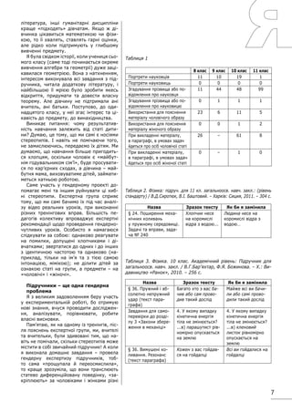 7
література, інші гуманітарні дисципліни
краще «підходять» дівчатам. Якщо ж ді-
вчинка цікавиться математикою чи фізи-
кою, то її хвалять, ставлять гарні оцінки,
але рідко коли підтримують у глибшому
вивченні предмету.
Я була свідком історії, коли учениця сьо-
мого класу (саме тоді починається окреме
вивчення алгебри та геометрії) дуже заці-
кавилася геометрією. Вона з натхненням,
інтересом виконувала всі завдання з під-
ручника, читала додаткову літературу, і
найбільшою її мрією було зробити якесь
відкриття, придумати та довести власну
теорему. Але дівчину не підтримали ані
вчитель, ані батьки. Поступово, до оди-
надцятого класу, у неї згас інтерес та ці-
кавість до предмету, до винахідництва.
Виникає питання: чому результатив-
ність навчання залежить від статі дити-
ни? Думаю, це тому, що ми самі є носіями
стереотипів. І навіть не помічаючи того,
не замислюючись, передаємо їх дітям. Ми
думаємо, що навчання більше пригодить-
ся хлопцям, оскільки чоловік є «майбут-
нім годувальником сім’ї», буде просувати-
ся по кар’єрних сходах, а дівчина – май-
бутня мама, виховуватиме дітей, займати-
меться хатньою роботою.
Саме участь у гендерному проекті до-
помагає мені та іншим руйнувати ці хиб-
ні стереотипи. Експертна група сприяє
тому, що ми самі бачимо їх під час аналі-
зу відео реальних уроків, при виконанні
різних тренінгових вправ. Більшість пе-
дагогів колективу впроваджує експертні
рекомендації щодо проведення гендерно-
чутливих уроків. Особисто я намагаюся
слідкувати за собою: однаково реагувати
на помилки, допущені хлопчиками і ді-
вчатками; звертатися до одних і до інших
з ідентичною частотою та однаково (на-
приклад, тільки на ім’я та з тією самою
інтонацією, мімікою); не ділити дітей за
ознакою статі на групи, а предмети – на
«чоловічі» і «жіночі».
Підручники – ще одна гендерна
проблема
Я з великим задоволенням беру участь
у експериментальній роботі, бо отримую
нові знання, вчуся проводити досліджен-
ня, аналізувати, порівнювати, робити
власні висновки.
Пам’ятаю, як на одному із тренінгів, піс-
ля пояснень експертної групи, ми, вчителі
та вчительки, були здивовані тим, що на-
віть не помічали, скільки стереотипів може
містити в собі звичайний підручник! А коли
я виконала домашнє завдання – провела
гендерну експертизу підручників, тоб-
то сама «прощупала й переосмислила»,
то краще зрозуміла, що вони транслюють
статево диференційовану поведінку, «за-
кріплюють» за чоловіками і жінками різні
8 клас 9 клас 10 клас 11 клас
Портрети науковців 11 10 19 1
Портрети науковиць 0 0 0 0
Згадування прізвища або по-
відомлення про науковця
11 44 48 99
Згадування прізвища або по-
відомлення про науковицю
0 1 1 1
Використання для пояснення
матеріалу чоловічого образу
23 6 11 5
Використання для пояснення
матеріалу жіночого образу
0 0 1 2
При викладенні матеріалу,
в параграфі, в умовах задач
йдеться про осіб чоловічої статі
26 – 61 8
При викладенні матеріалу,
в параграфі, в умовах задач
йдеться про осіб жіночої статі
0 – 1 0
Таблиця 1
Назва Зразок тексту Як би я замінила
§ 36. Пружний і аб-
солютно непружний
удар (текст пара-
графа)
Багато хто з вас ба-
чив або сам прово-
див такий дослід
Майже всі ви бачи-
ли або самі прово-
дили такий дослід
Завдання для само-
перевірки до розді-
лу 3 «Закони збере-
ження в механіці»
4. У якому випадку
кінетична енергія
тіла не змінюється?
...в) парашутист рів-
номірно опускається
на землю
4. У якому випадку
кінетична енергія
тіла не змінюється?
...в) кленовий
листок рівномірно
опускається на
землю
§ 36. Вимушені ко-
ливання. Резонанс
(текст параграфа)
Кожен з вас гойдав-
ся на гойдалці
Всі ви гойдалися на
гойдалці
Назва Зразок тексту Як би я замінила
§ 24. Поширення меха-
нічних коливань
у пружному середовищі.
Задачі та вправи, зада-
ча № 240
Хлопчик несе
на коромислі
відра з водою...
Людина несе на
коромислі відра з
водою…
Таблиця 2. Фізика: підруч. для 11 кл. загальноосв. навч. закл.: (рівень
стандарту) / В.Д.Сиротюк, В.І. Баштовий. – Харків: Сиция, 2011. – 304 с.
Таблиця 3. Фізика. 10 клас. Академічний рівень: Підручник для
загальноосв. навч. закл. / В.Г.Бар’яхтар, Ф.Я. Божинова. – Х.: Ви-
давництво «Ранок», 2010. – 256 с.
 