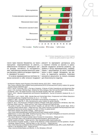 15
чення прав повинен базуватись на таких
принципах: недискримінація та рівність,
забезпечення мінімально необхідного рів-
ня доходів, постійність та послідовність
змін, максимальне використання всіх наяв-
них ресурсів, робота на засадих підзвітнос-
ті, прозорості та участі.
А сучасна макроекономічна політика по-
винна включати в себе питання гендерної
рівності та відігравати центральну роль
у сприянні сталому (а значить із ураху-
ванням гендерних аспектів) розвитку, що
зробить її більш відповідальною, справед-
ливою і орієнтованою на якісні позитивні
зміни в житті людей. Нагадаємо, що рів-
ність та паритеність матимуть позитивні
економічні результати та стануть основою
для благополуччя людства.
1
UN Women’s flagship report Progress of the World’s Women 2015-2016. – Режим доступу:
http://www.unwomen.org/ru/digital-library/publications/2015/12/macroeconomic-policy-matters-for-gender-
equality#sthash.G6KtOVCa.dpuf.
2
Ortiz I. and M. Cummings. 2013. «The Age of Austerity: A Review of Public Expenditures and Adjustment Mea-
sures in 181 Countries» Working Paper. Initiative for Policy Dialogue, New York and the South Centre, Geneva.
3
UN Women. 2014. The Global Economic Crisis and Gender Equality. New York: UN Women.
4
Duflo E. 2012. «Women Empowerment and Economic Development». Journal of Economic Literature 50, no. 4:
1051-79.
5
Braunstein E. and J. Heintz. 2008. «Gender Bias and Central Bank Policy: Employment and Inflation Reduction»
International Review of Applied Economics 22, no. 2. – P. 173-86.
6
England P. 2005. «Emerging Theories of Care Work» Annual Review of Sociology 31. – P. 381-99.
7
UN Women Policy Brief No. 4: Why macroeconomic policy matters for gender equality.
8
Folbre N. 2013. «The Production of People by Means of People» Draft paper prepared for UN Women, New York.
9
McKinsey Global Institute – Режим доступу: http://www.mckinsey.com/mgi/overview.
10
The power of parity: how advancing women’s equality can add $12 trillion to global growth (Sept. 2015) /
McKinsey Global Institute report – Режим доступу: http://www.mckinsey.com/global-themes/employment-and-
growth/how-advancing-womens-equality-can-add-12-trillion-to-global-growth.
11
World Bank releases new gender strategy – Режим доступу:
http://www.brettonwoodsproject.org/2016/02/world-bank-releases-gender-strategy/
12
Balakrishnan, R. and D. Elson 2008. «Auditing Economic Policy in the Light of Obligations on Economic and Social
Rights» Essex Human Rights Review 5, no. 1. – P. 1-19.
13
The Calvert Women’s Principles A Global Code of Conduct for Corporations – Режим доступу:
http://pmayobre.webs.uvigo.es/06/arch/profesorado/evangelina_garcia/calvert.pdf.
14
Gender equality principles – Режим доступу: http://genderprinciples.org/principles.php.
15
The economics of gender equality; a review of the literature in three propositions and two questions / Janneke
Plantenga, Despina Doneva – Working Paper no 104. July 2015. – Режим доступу:
http://www.foreurope.eu/fileadmin/documents/pdf/Workingpapers/WWWforEurope_WPS_no104_MS207.pdf.
16
Women in the Workplace 2016 – Режим доступу:
https://womenintheworkplace.com/Women_in_the_Workplace_2016.pdf.
Рис. 3. Розподіл працівників/-иць за статтю та расою
залежно від щаблів управління (дані 2016 р.)16
 