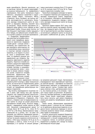 35
видів єдиноборств. Дівчата зазначили, що
не вистачає гуртків та секцій хореографіч-
но-музично-театрального та професійного
спрямування. Нині діють театральна студія
«Юність», танцювальні колективи в підліт-
кових клубах «Мрія», «Світанок», МКСЦ,
«Гармонія». Було з’ясовано, що значна час-
тина респонденток/-ів визначають близь-
кість закладу позашкільної освіти як пріо-
ритет (з міркувань безпеки, економії часу
та ресурсів). Також опитані висловили по-
бажання щодо роботи літніх таборів на базі
підліткових клубів. Кілька років поспіль на
базі більшості підліткових клубів працюють
літні табори, які забезпечують потреби бать-
ків та дітей у дозвіллі за місцем проживання.
У гендерному бюджетуванні
ідея орієнтації на потреби клієнт-
ського кола передбачає враху-
вання як практичних гендерних
потреб дівчат і хлопців (жінок і
чоловіків), так і стратегічних. Це
дає можливість орієнтуватись не
на знеособлену душу населення
в структурі програм (стратегій,
проектів), а на людину чи цільо-
ву групу з конкретними запи-
тами, та приймати рішення для
задоволення цих інтересів, під-
вищуючи ефективність видатків
бюджету. Практичні потреби ви-
никають у результаті традиційної
соціалізації. Стратегічні гендерні
потреби пов’язані із розширен-
ням можливостей жінок і чоло-
віків та зміною наявних гендер-
них ролей. Стратегічні потреби
неможливо задовольнити без
урахування практичних потреб,
тому в рамках означеної ініціа-
тиви доцільним було задоволення поточних
інтересів дітей та молоді у сфері позашкільної
освіти, які могли бути й стереотипними, разом
із тим створюючи умови й для стратегічних
потреб, які передбачали деконструкцію ген-
дерних стереотипів.
Від початку впровадження ініціативи ми-
нає 5 років. Цей період часу дає підстави
говорити про середньострокові результати.
За 5 років відкрито 3 нові клуби за місцем
проживання («Перемога», «Гармонія», «Сві-
танок»), створено нові та модернізовано на-
явні гуртки та секції на основі результатів
дослідження потреб дітей. Кількість відвід-
увачок і відвідувачів клубів зросла на 508
осіб. Змінилося співвідношення дівчат та
хлопців (було 58 % до 42 %, стало 55 %
до 45 %) у бік більш збалансованого пред-
ставництва як у цілому, так і на рівні тих
напрямів, де стабільно переважали дівчата.
Зокрема, співвідношення дівчат та хлопців у
гуртках та секціях художньо-естетичного на-
пряму у 2012 році становило 79 % до 21 %
відповідно, у 2015 р. стало 73 % до 27 %
відповідно, а в гуртках та секціях декора-
тивно-ужиткового напряму було 77 % дівчат
та 23 % хлопців стало 70 % до 30 %. Подо-
лання стереотипів потребує часу.
Також було проведено семінари та тренін-
ги з гендерної тематики для працівниць/-ків
закладів позашкільної освіти, видрукува-
но та поширено «Методичні рекомендації з
упровадження гендерного підходу у діяль-
ність закладів позашкільної освіти за місцем
проживання».
Протягом травня-червня 2017 року ство-
рюється освітній портал під назвою «Gurtok.
org». Це передусім дасть змогу батькам, ді-
тям та підліткам бачити усю базу позашкіль-
ної активності, вибирати гурток чи секцію за
фільтрами (найближчий до дому, за віком,
за напрямом діяльності тощо). Заплановано
впровадження такої європейської практики,
як освітній ваучер – сертифікат на повністю
безкоштовне навчання чи відвідування ди-
тиною другого гуртка. Головна ідея такого
кроку полягає в тому, щоб фінансувати послу-
гу, яку отримує дитина, а не установу – прин-
цип «гроші ходять за дитиною». Бо фінансу-
ються всі заклади однаково, а навантаження
різне. Таким чином, користувачі обирати-
муть якісні послуги, цим самим створюючи
умови для розвитку затребуваних секцій та
гуртків.
Таким чином, збалансоване врахування
інтересів дівчат і хлопців під час плануван-
ня та здійснення фінансових видатків на на-
дання послуг населенню підвищує їх якість,
стимулює розвиток певної галузі, утверджує
рівні права та можливості
Сталість результатів гендерної бюджетної
ініціативи була забезпечена завдяки участі
громадськості у міській координаційній раді
з гендерних питань та активній діяльності
Управління у справах сім’ї, молоді та спорту
Житомирської міської ради.
Рис. 3. Динаміка
відвідування позашкільних
закладів хлопцями
різного віку
 