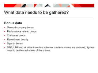 What data needs to be gathered?
Bonus data
 General company bonus
 Performance related bonus
 Christmas bonus
 Recruitment bounty
 Sign on bonus
 STIP, LTIP and all other incentive schemes – where shares are awarded, figures
need to be the cash value of the shares.
 