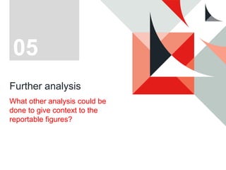 Further analysis
What other analysis could be
done to give context to the
reportable figures?
05
 