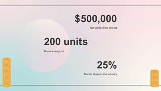 $500,000
Net profit of the project
200 units
Break-even point
25%
Market share in the industry
 