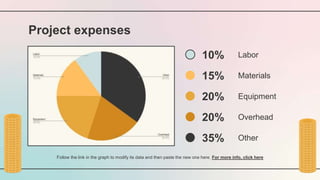 Project expenses
Follow the link in the graph to modify its data and then paste the new one here. For more info, click here
Labor
Materials
Equipment
Overhead
Other
10%
15%
20%
20%
35%
 