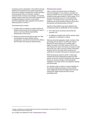 Closing the Gender Pay Gap | PDF
