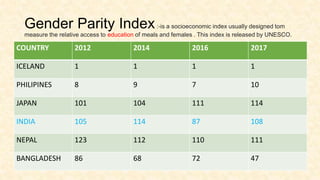 Gender Parity Index:-is a socioeconomic index usually designed tom
measure the relative access to education of meals and females . This index is released by UNESCO.
COUNTRY 2012 2014 2016 2017
ICELAND 1 1 1 1
PHILIPINES 8 9 7 10
JAPAN 101 104 111 114
INDIA 105 114 87 108
NEPAL 123 112 110 111
BANGLADESH 86 68 72 47
 