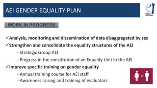 Analysis, monitoring and dissemination of data disaggregated by sex
Strengthen and consolidate the equality structures of the AEI
- Strategic Group AEI
- Progress in the constitution of an Equality Unit in the AEI
Improve specific training on gender equality
- Annual training course for AEI staff
- Awareness raising and training of evaluators
WORK IN PROGRESS
AEI GENDER EQUALITY PLAN
 