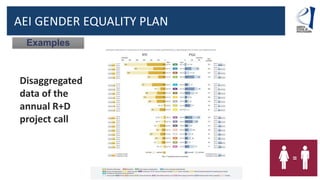 Spanish Research Agency Gender Equality Plan