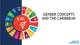 GENDER CONCEPTS
AND THE CARIBBEAN
 