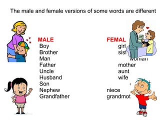 The male and female versions of some words are different




          MALE                       FEMALE
          Boy                            girl
          Brother                        sister
          Man                                 woman
          Father                         mother
          Uncle                          aunt
          Husband                        wife
          Son                                 daughter
          Nephew                     niece
          Grandfather                grandmother
 