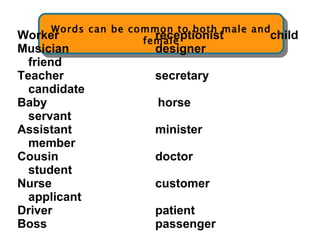Words can be common to both male and
Worker                receptionist
                    female
                                         child
Musician              designer
  friend
Teacher               secretary
  candidate
Baby                  horse
  servant
Assistant             minister
  member
Cousin                doctor
  student
Nurse                 customer
  applicant
Driver                patient
Boss                  passenger
 
